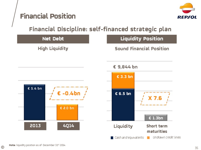March 2015 INVESTOR UPDATE – Repsol S.A. – slide 28