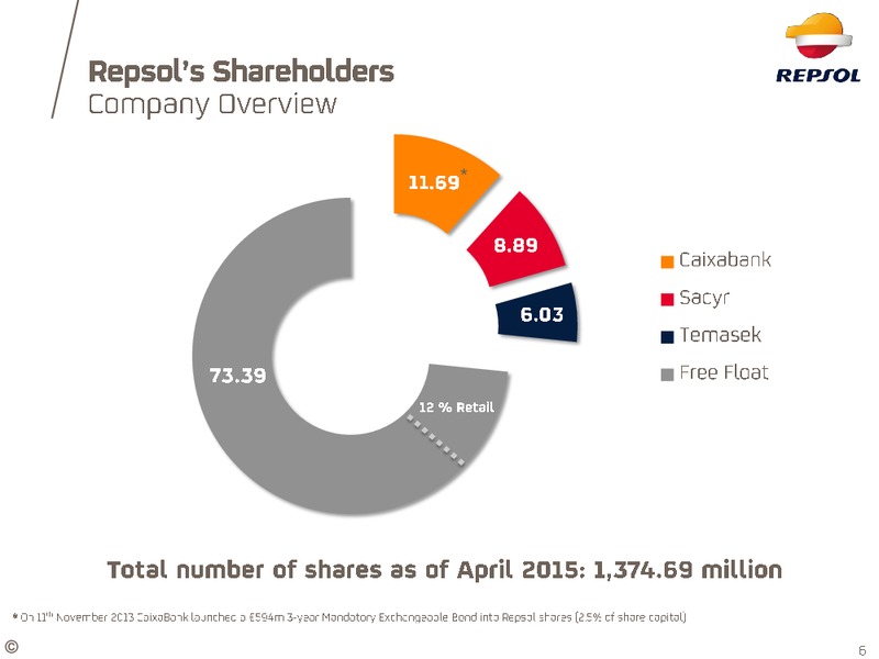 April 2015 Investor Update – Repsol S.A. – slide 4