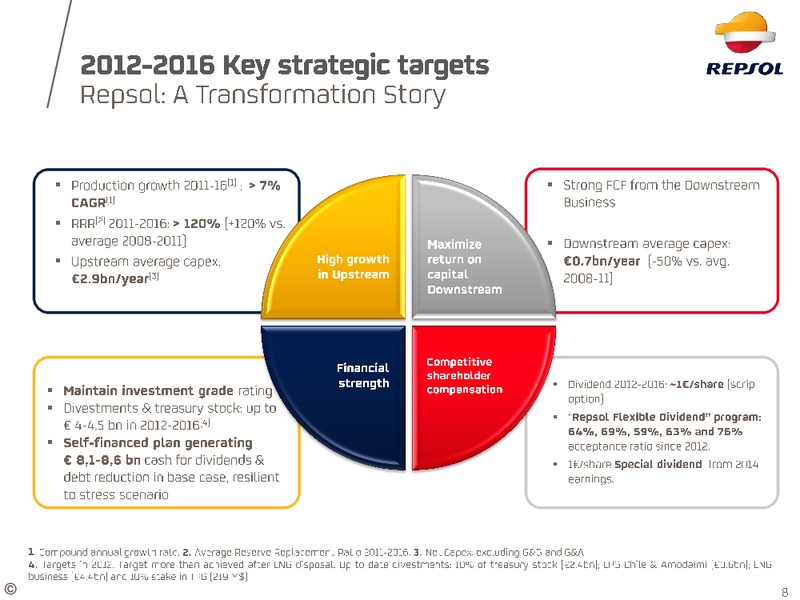 April 2015 Investor Update – Repsol S.A. – slide 5