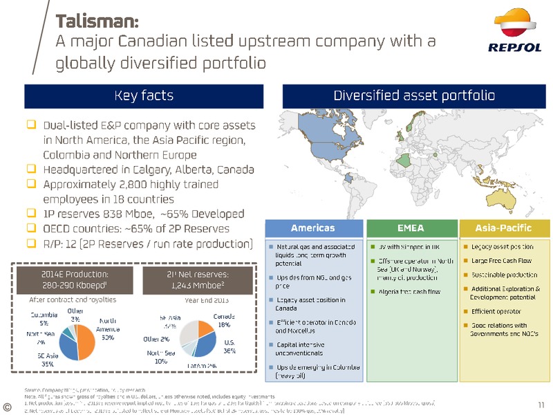 April 2015 Investor Update – Repsol S.A. – slide 7