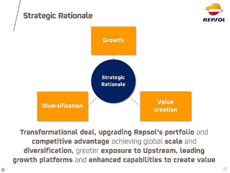 April 2015 Investor Update – Repsol S.A. – slide 9