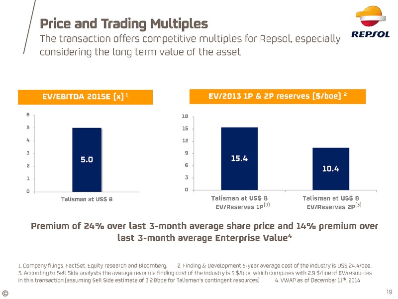 April 2015 Investor Update – Repsol S.A. – slide 15