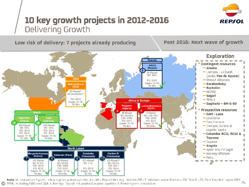 April 2015 Investor Update – Repsol S.A. – slide 19