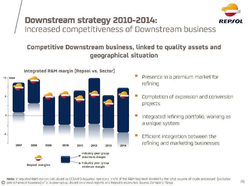 April 2015 Investor Update – Repsol S.A. – slide 22