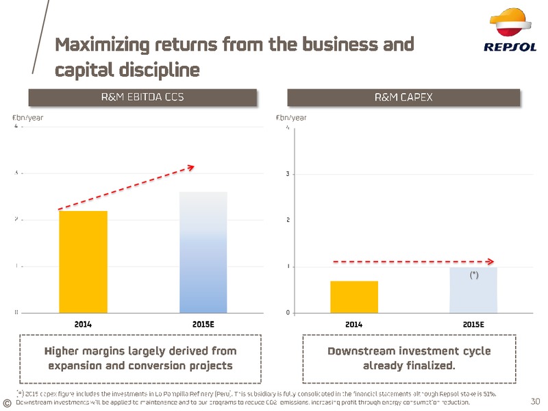 April 2015 Investor Update – Repsol S.A. – slide 24