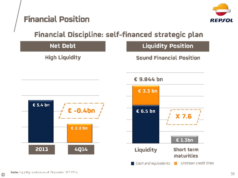 April 2015 Investor Update – Repsol S.A. – slide 28