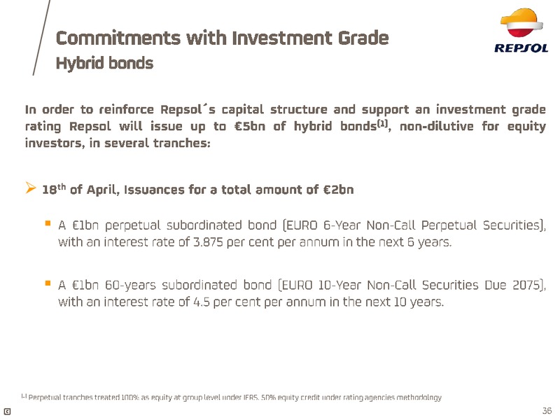 April 2015 Investor Update – Repsol S.A. – slide 29