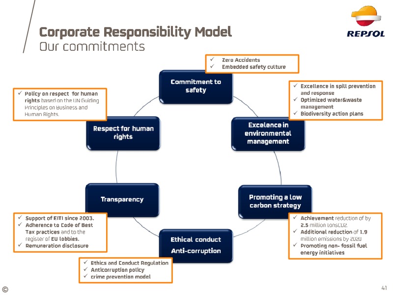 April 2015 Investor Update – Repsol S.A. – slide 33