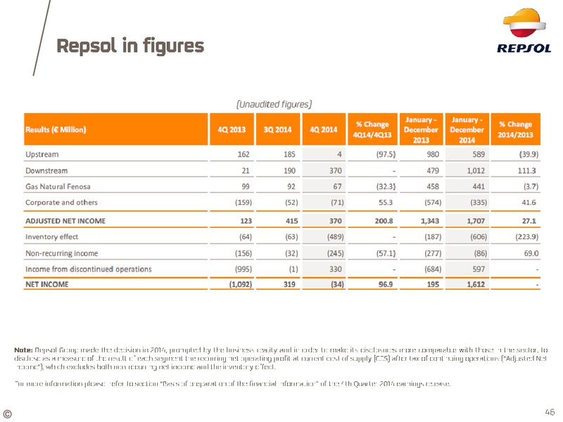 April 2015 Investor Update – Repsol S.A. – slide 36