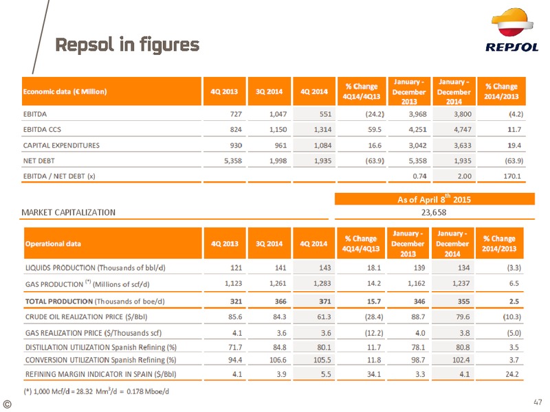 April 2015 Investor Update – Repsol S.A. – slide 37