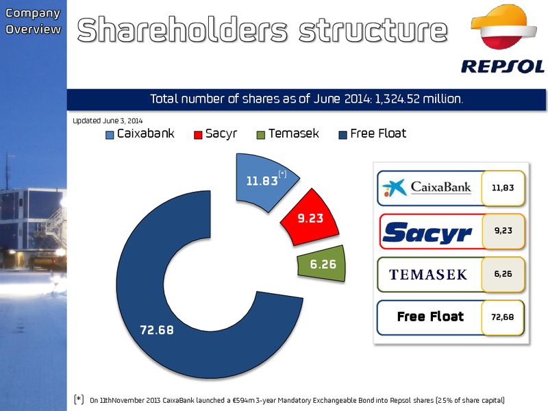 Investor Update – Repsol S.A. – slide 4