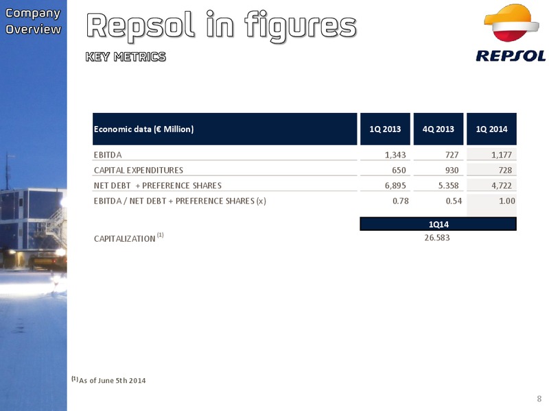 Investor Update – Repsol S.A. – slide 6