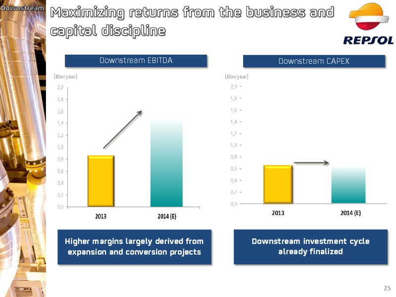Investor Update – Repsol S.A. – slide 19