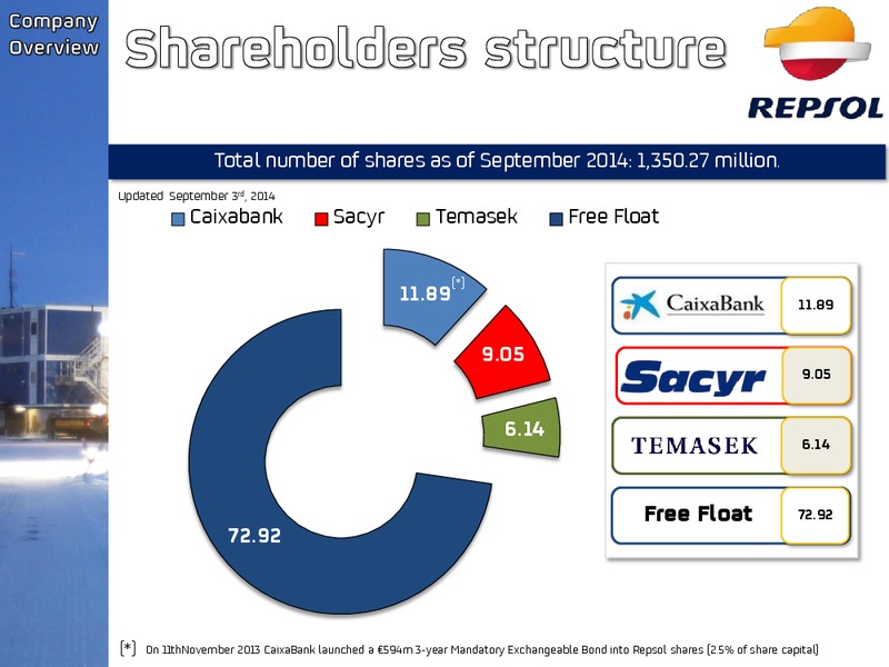 September 2014 Investor Presentation – Repsol S.A. – slide 4