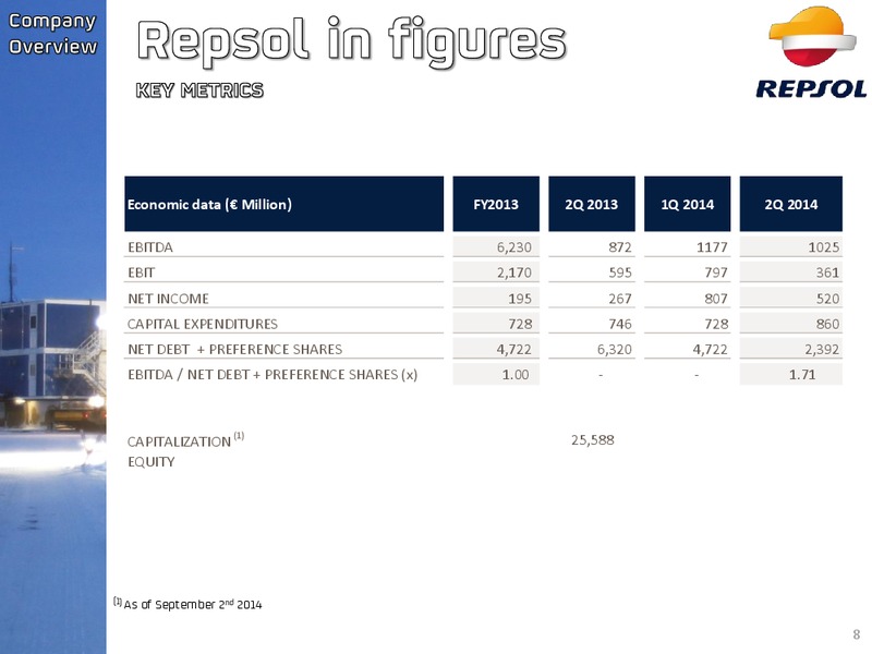 September 2014 Investor Presentation – Repsol S.A. – slide 6