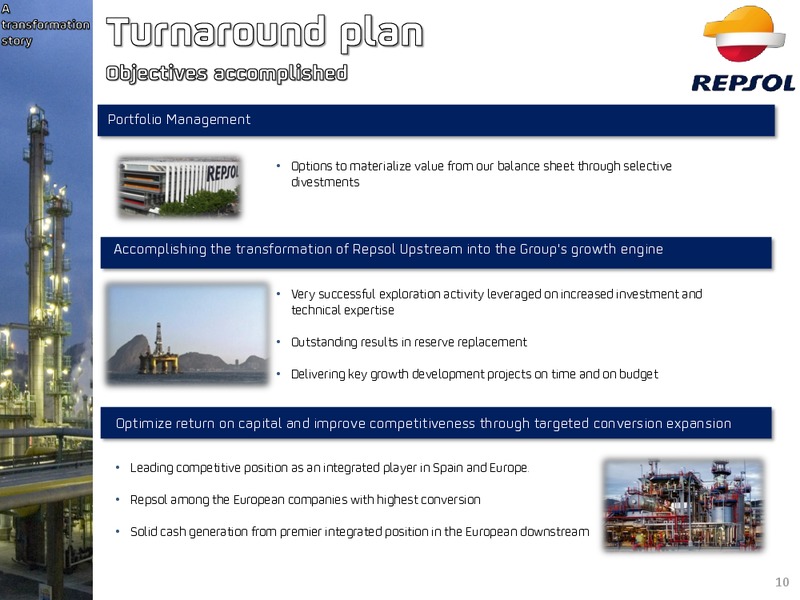 September 2014 Investor Presentation – Repsol S.A. – slide 7