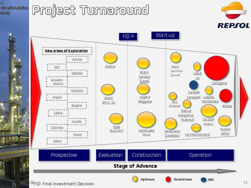 September 2014 Investor Presentation – Repsol S.A. – slide 8