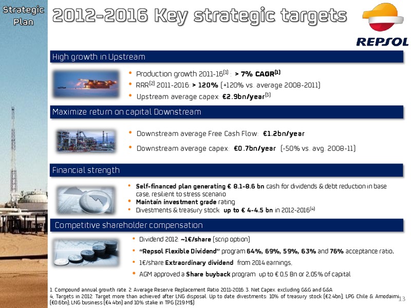 September 2014 Investor Presentation – Repsol S.A. – slide 9