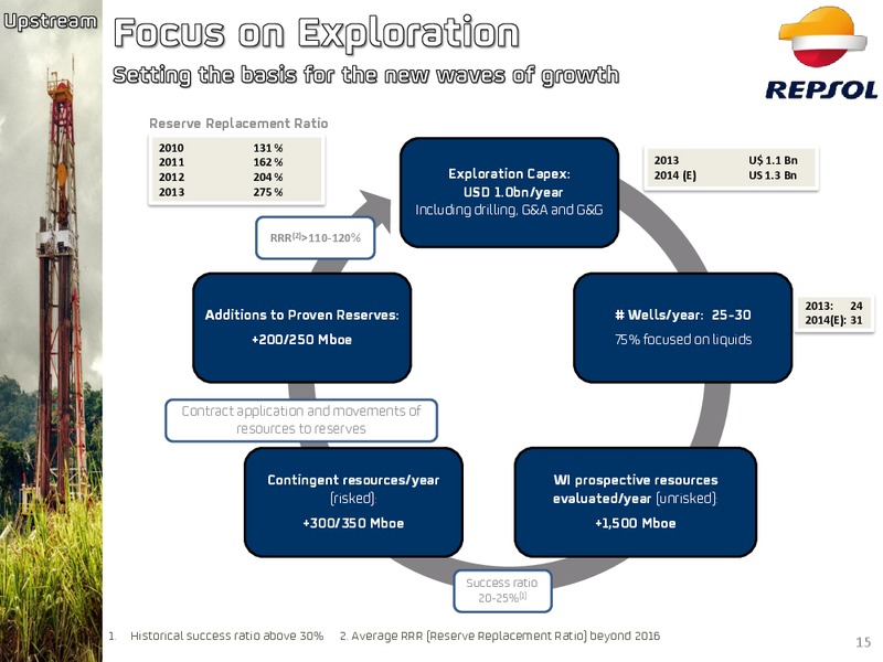 September 2014 Investor Presentation – Repsol S.A. – slide 10