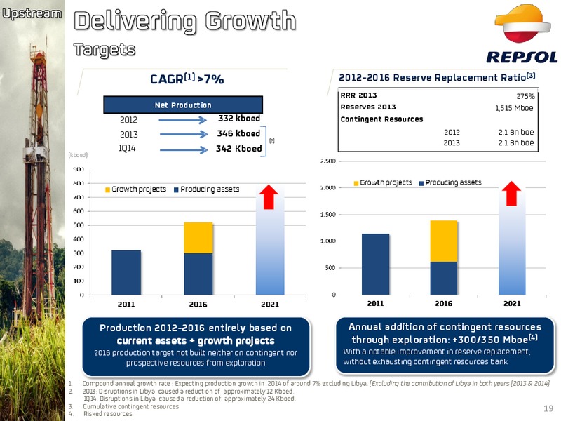 September 2014 Investor Presentation – Repsol S.A. – slide 14