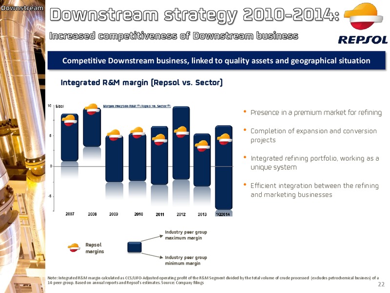 September 2014 Investor Presentation – Repsol S.A. – slide 16