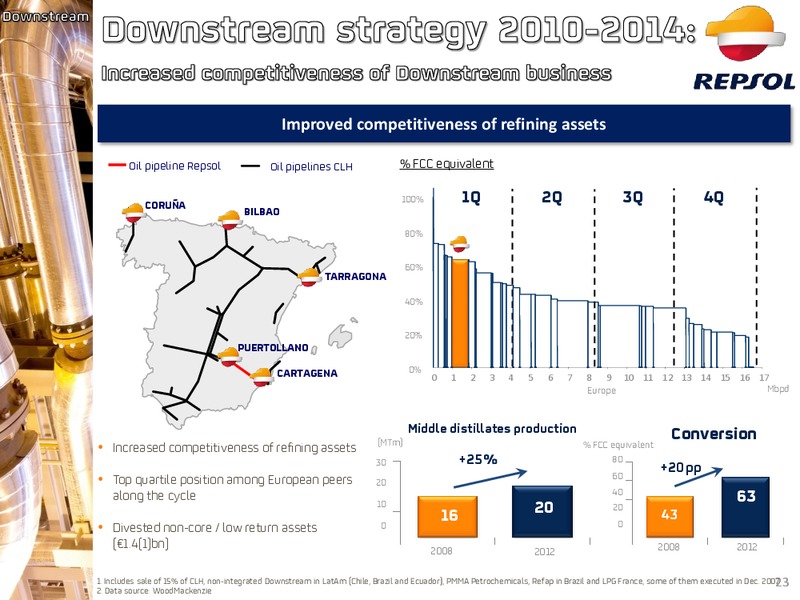 September 2014 Investor Presentation – Repsol S.A. – slide 17