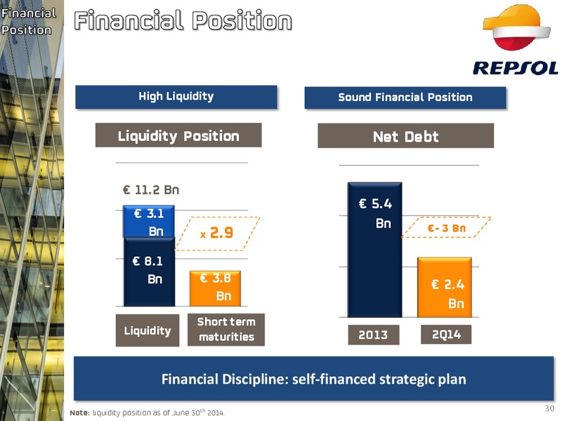 September 2014 Investor Presentation – Repsol S.A. – slide 22