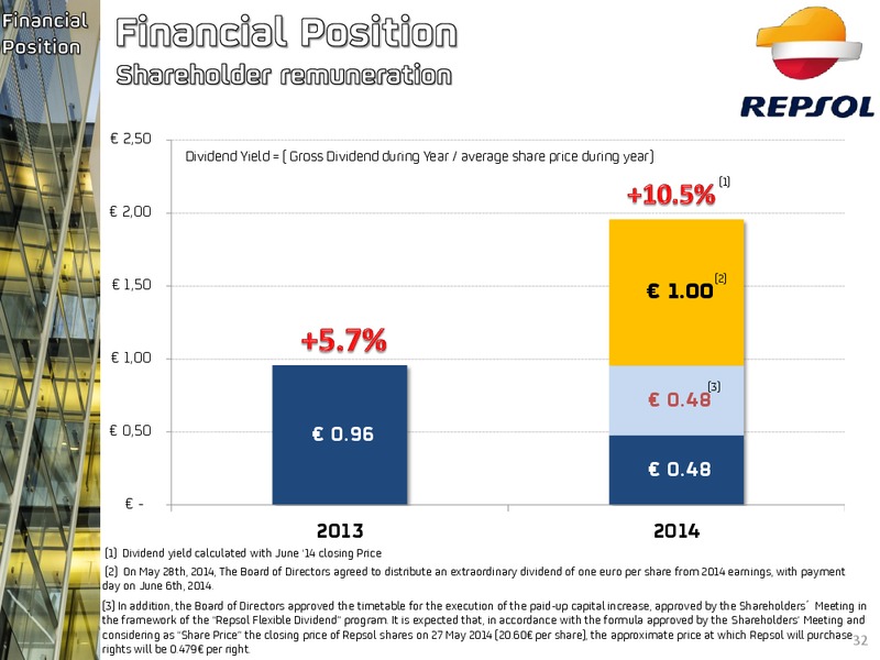 September 2014 Investor Presentation – Repsol S.A. – slide 24