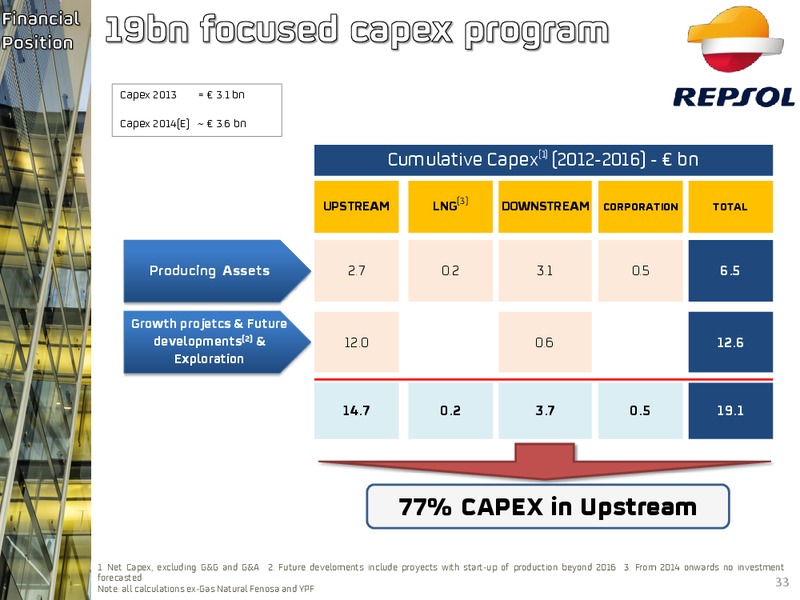September 2014 Investor Presentation – Repsol S.A. – slide 25