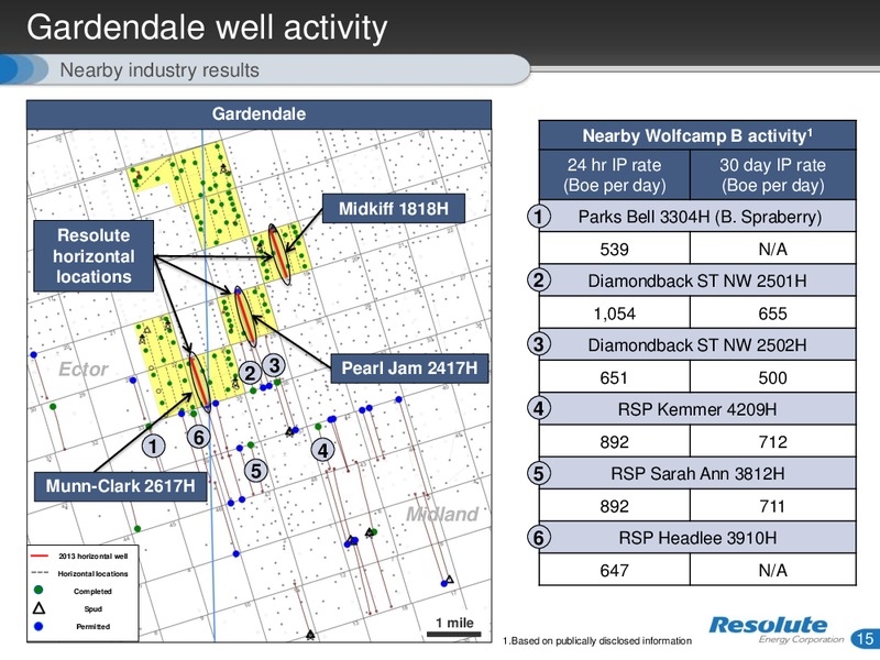INVESTOR PRESENTATION – Resolute Energy Corp – slide 14