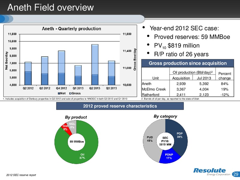 INVESTOR PRESENTATION – Resolute Energy Corp – slide 28