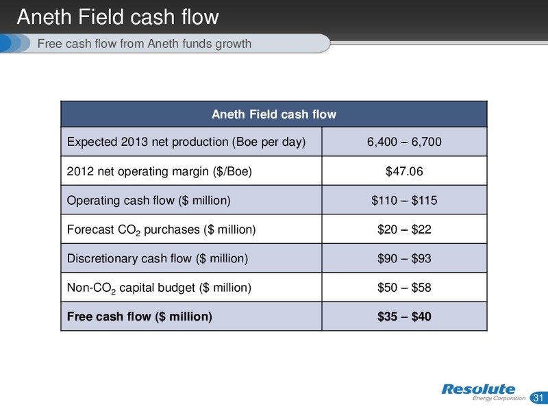 INVESTOR PRESENTATION – Resolute Energy Corp – slide 30