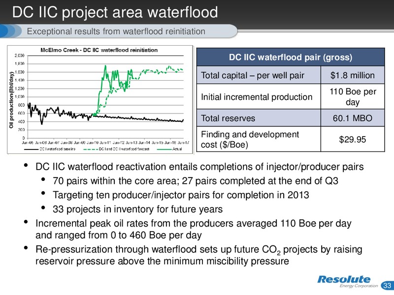 INVESTOR PRESENTATION – Resolute Energy Corp – slide 32