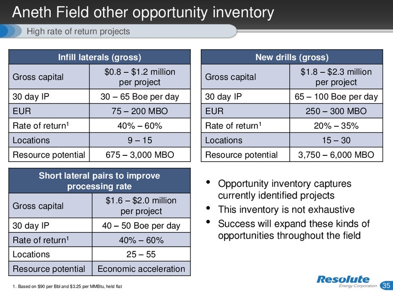 INVESTOR PRESENTATION – Resolute Energy Corp – slide 34