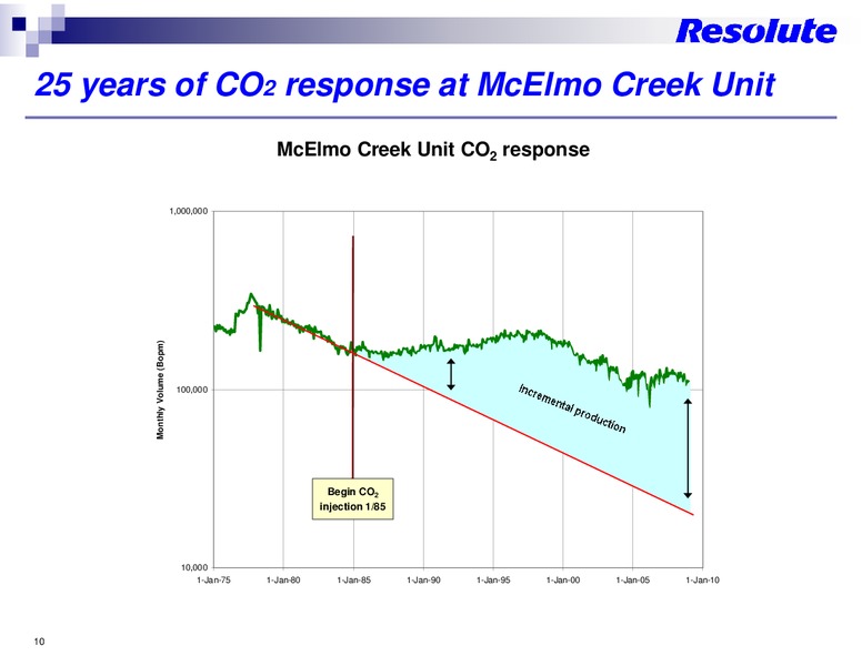 INVESTOR PRESENTATION – Resolute Energy Corp – slide 9
