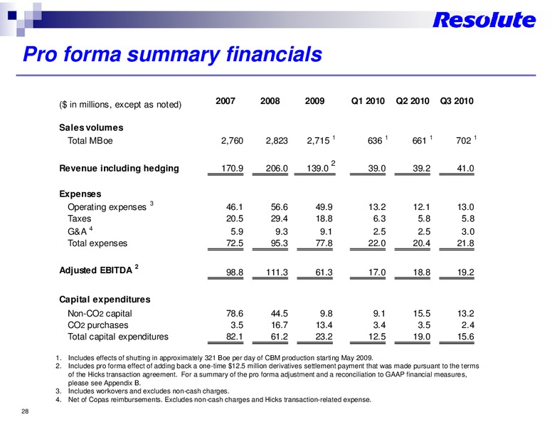 INVESTOR PRESENTATION – Resolute Energy Corp – slide 27