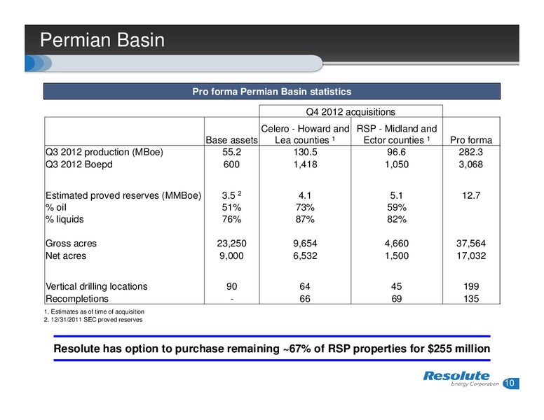 INVESTOR PRESENTATION – Resolute Energy Corp – slide 9