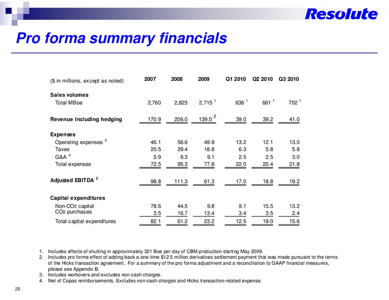 INVESTOR PRESENTATION – Resolute Energy Corp – slide 24