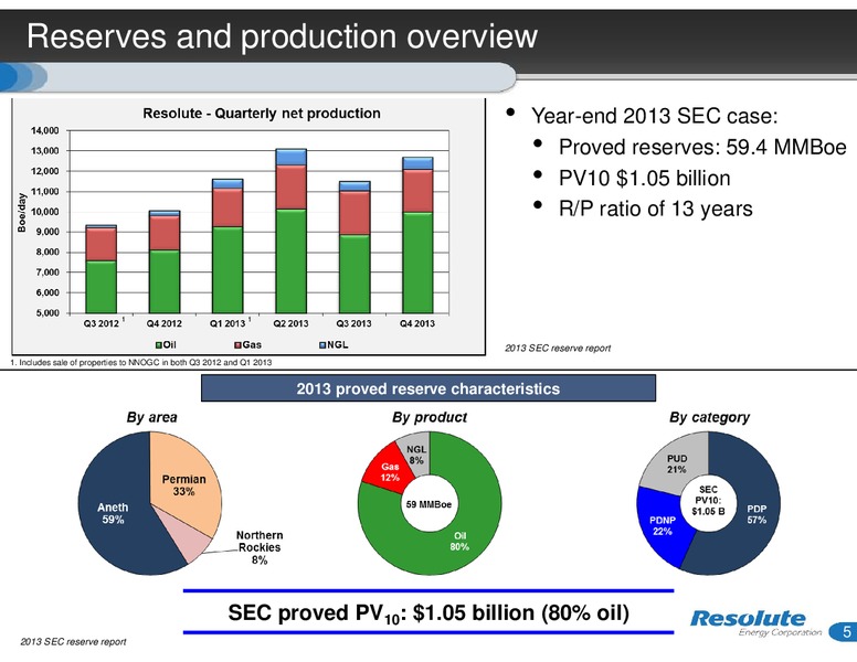 INVESTOR PRESENTATION – Resolute Energy Corp – slide 4