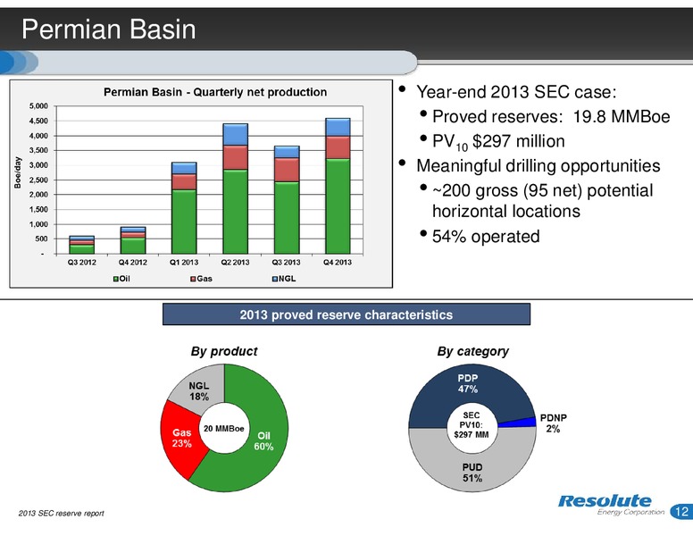 INVESTOR PRESENTATION – Resolute Energy Corp – slide 11
