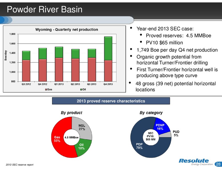 INVESTOR PRESENTATION – Resolute Energy Corp – slide 27