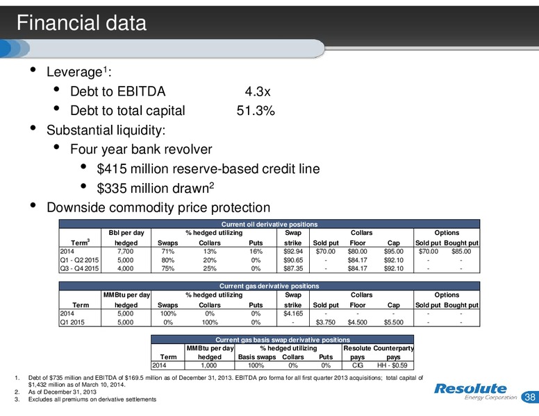 INVESTOR PRESENTATION – Resolute Energy Corp – slide 37