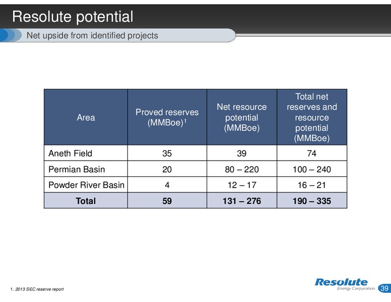 INVESTOR PRESENTATION – Resolute Energy Corp – slide 38