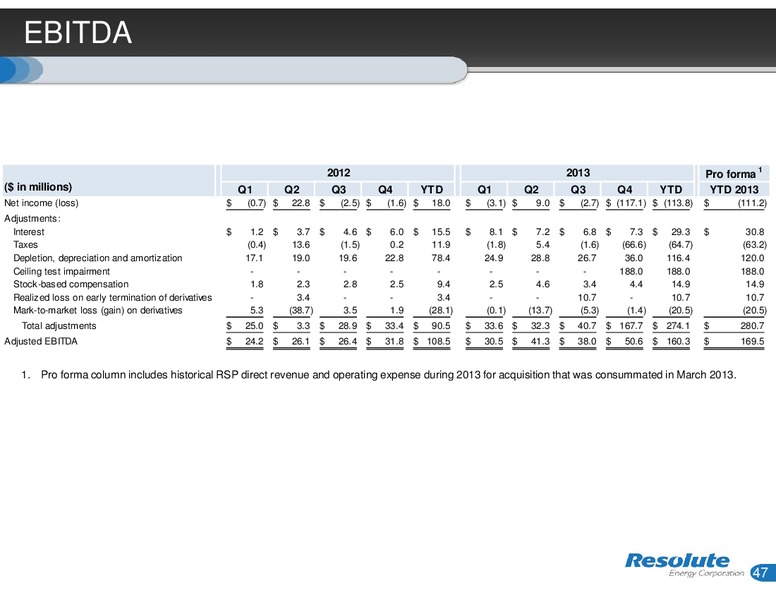 INVESTOR PRESENTATION – Resolute Energy Corp – slide 46