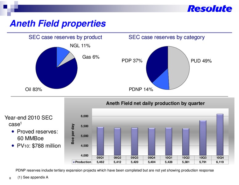 APRIL 2011 INVESTOR PRESENTATION – Resolute Energy Corp – slide 7