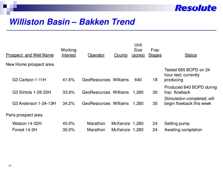 APRIL 2011 INVESTOR PRESENTATION – Resolute Energy Corp – slide 20
