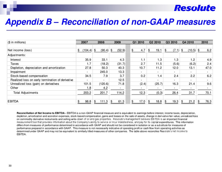 APRIL 2011 INVESTOR PRESENTATION – Resolute Energy Corp – slide 29