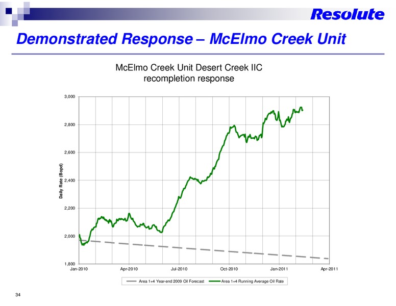 APRIL 2011 INVESTOR PRESENTATION – Resolute Energy Corp – slide 33