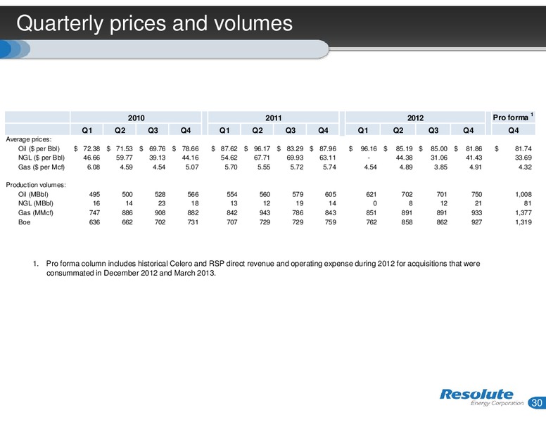 INVESTOR PRESENTATION – Resolute Energy Corp – slide 29