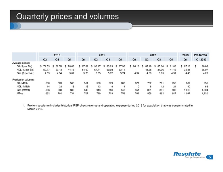 Q1 2013 – Resolute Energy Corp – slide 5